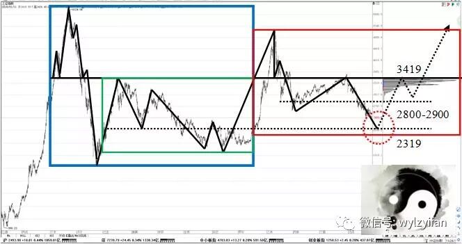 货币的虚拟化_在虚拟货币投资中建立适合自己的策略：从基础分析到技术分析的结合_货币虚拟化的原因