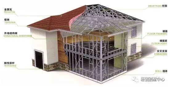告诉您一个秘密！轻钢别墅需要注意哪些问题？
