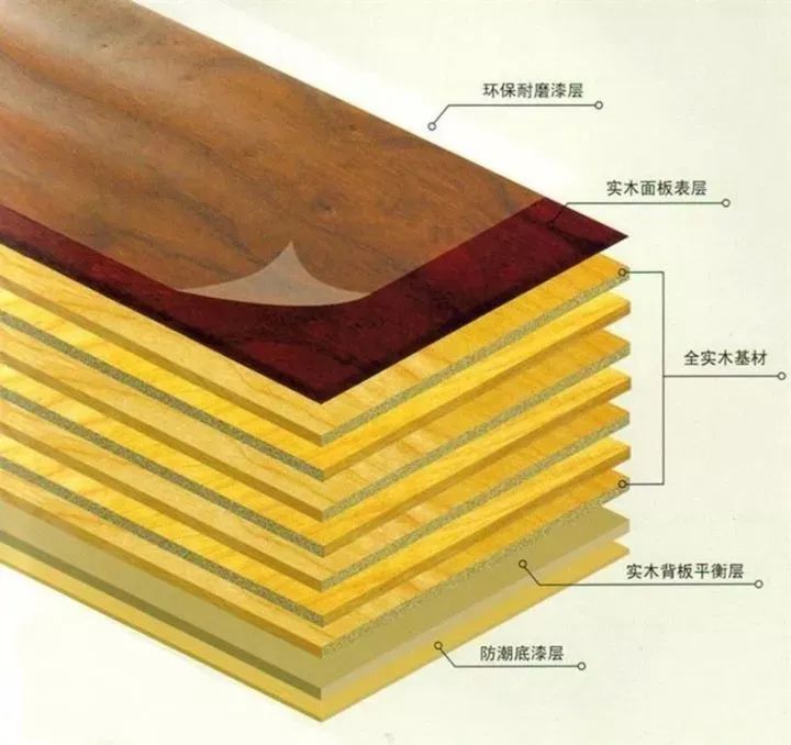 鋁木復合門(mén)窗價(jià)格_陜西德?tīng)枏秃蠌娀馗疅岬匕鍍r(jià)格_復合地板木地板價(jià)格