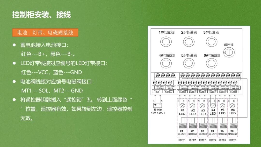一份弱電工程升降柱安裝指導(dǎo)書(shū)，小白也能看懂學(xué)會(huì)！的圖23