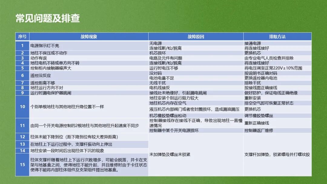 一份弱電工程升降柱安裝指導(dǎo)書(shū)，小白也能看懂學(xué)會(huì)！的圖28