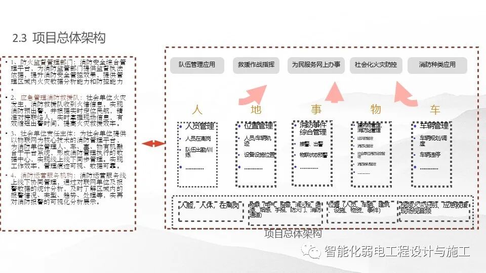 一套基于5G技術的智慧消防規劃設計方案的圖10