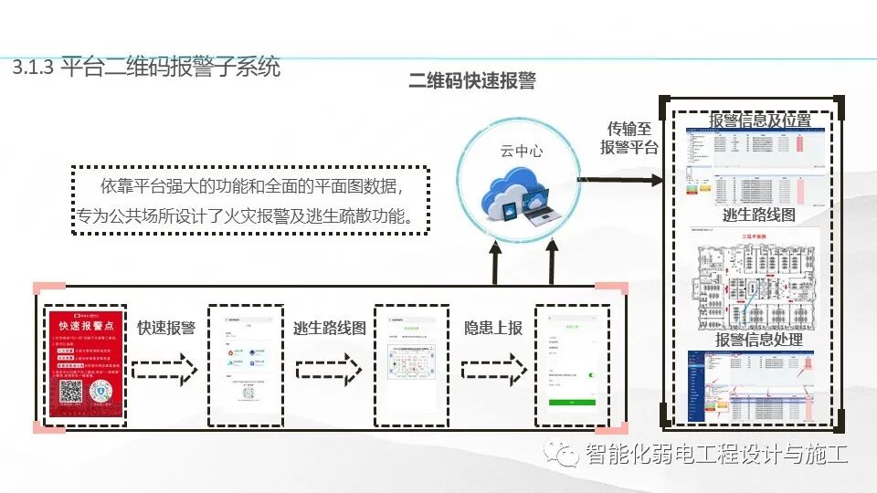 一套基于5G技術的智慧消防規劃設計方案的圖15