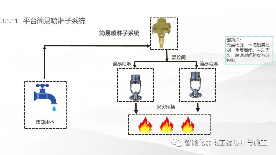 一套基于5G技術的智慧消防規劃設計方案的圖23