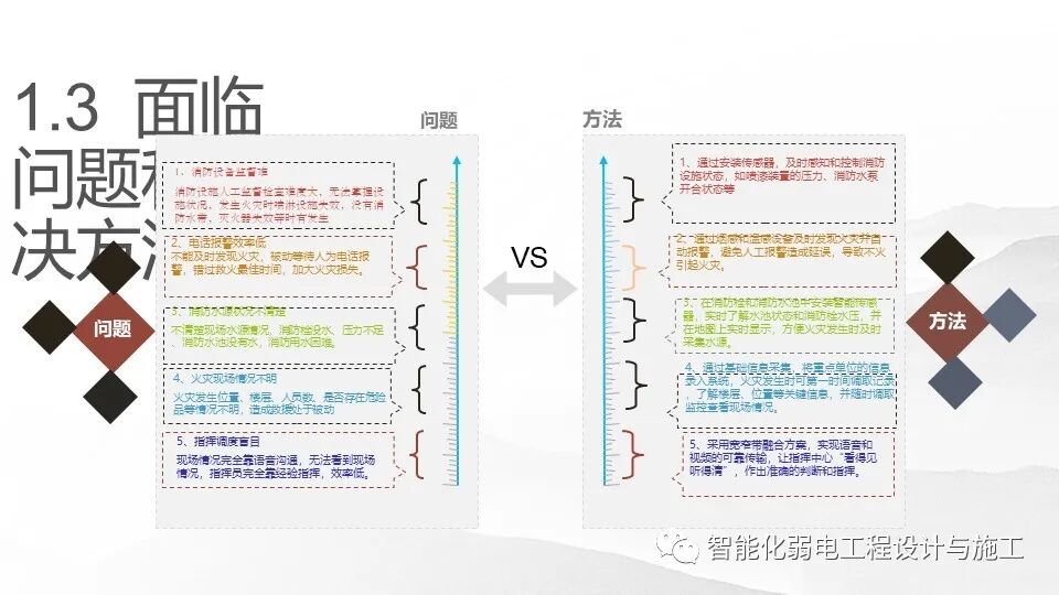 一套基于5G技術的智慧消防規劃設計方案的圖5