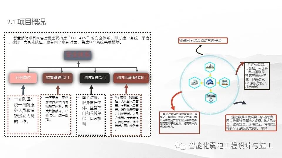 一套基于5G技術的智慧消防規劃設計方案的圖8