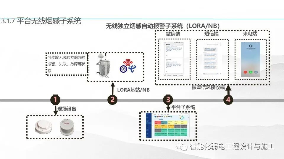 一套基于5G技術的智慧消防規劃設計方案的圖19