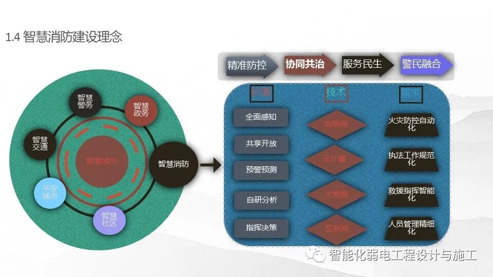 一套基于5G技術的智慧消防規劃設計方案的圖6