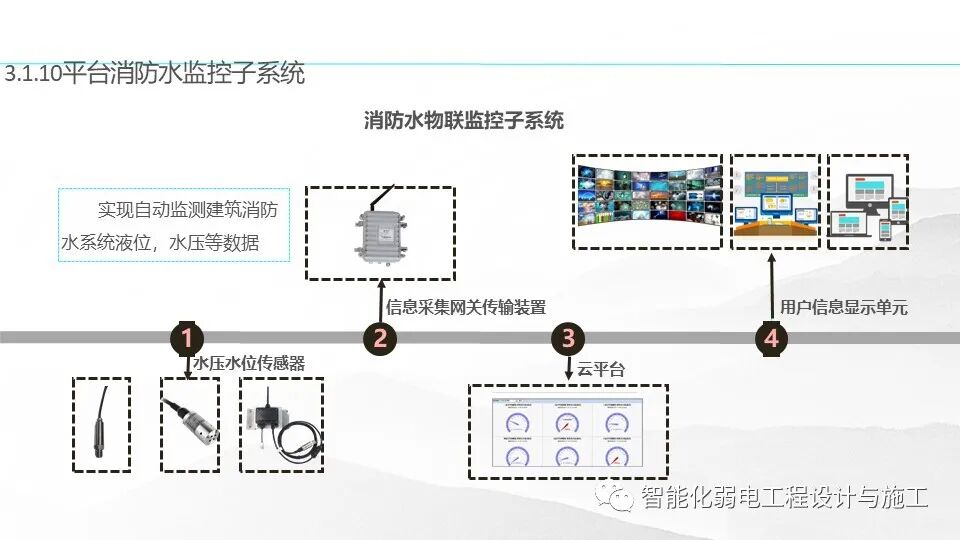 一套基于5G技術的智慧消防規劃設計方案的圖22