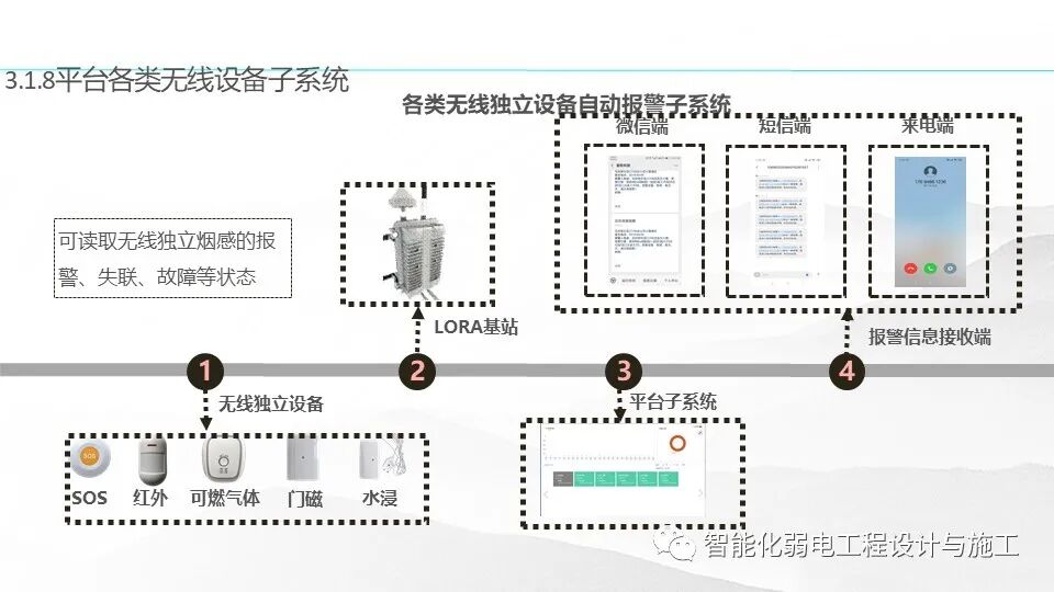 一套基于5G技術的智慧消防規劃設計方案的圖20