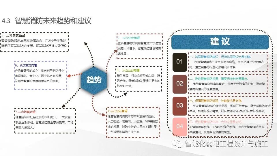 一套基于5G技術的智慧消防規劃設計方案的圖32