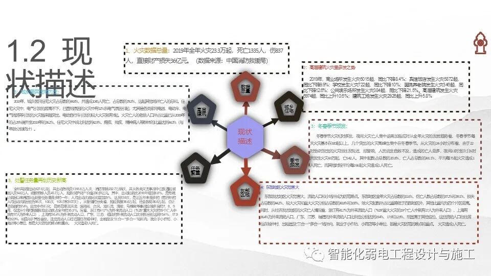 一套基于5G技術的智慧消防規劃設計方案的圖4