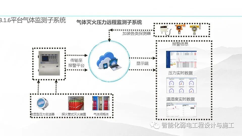 一套基于5G技術的智慧消防規劃設計方案的圖18