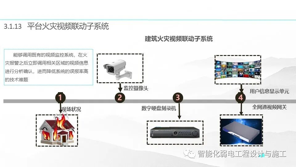 一套基于5G技術的智慧消防規劃設計方案的圖25