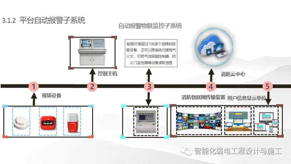 一套基于5G技術的智慧消防規劃設計方案的圖14