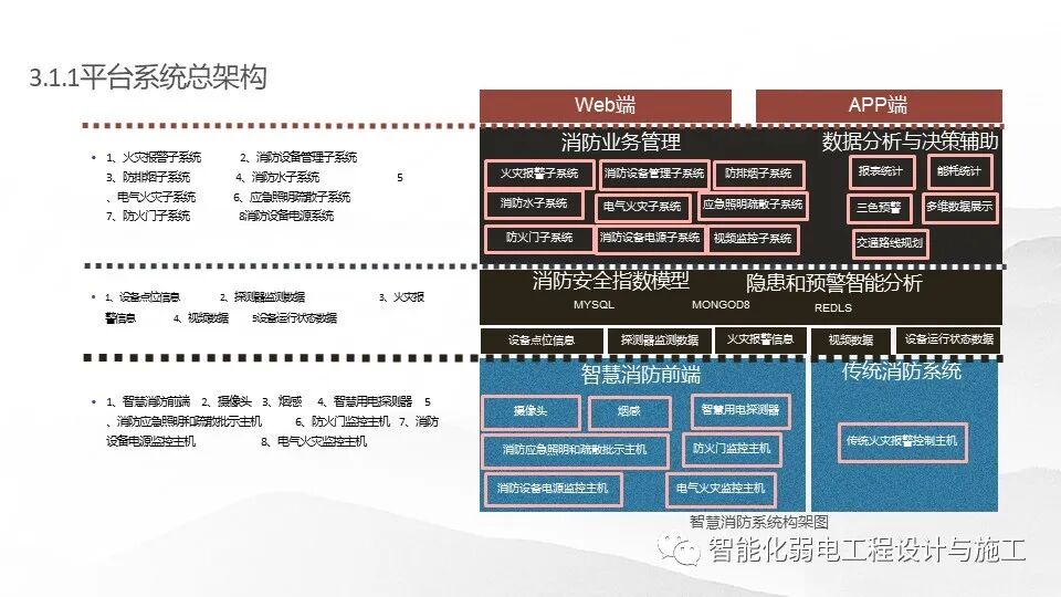 一套基于5G技術的智慧消防規劃設計方案的圖13