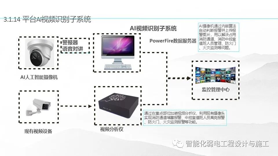 一套基于5G技術的智慧消防規劃設計方案的圖26