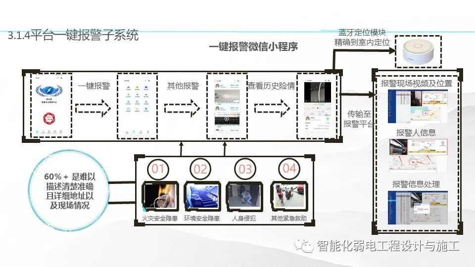 一套基于5G技術的智慧消防規劃設計方案的圖16