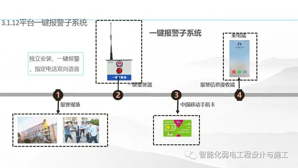 一套基于5G技術的智慧消防規劃設計方案的圖24
