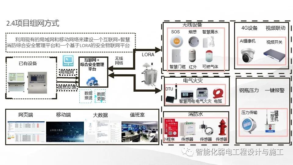 一套基于5G技術的智慧消防規劃設計方案的圖11