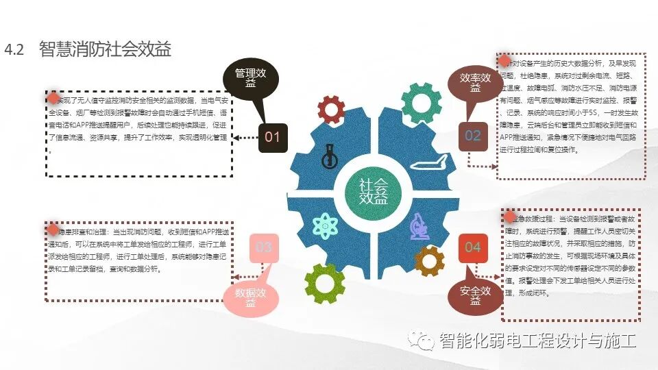 一套基于5G技術的智慧消防規劃設計方案的圖31