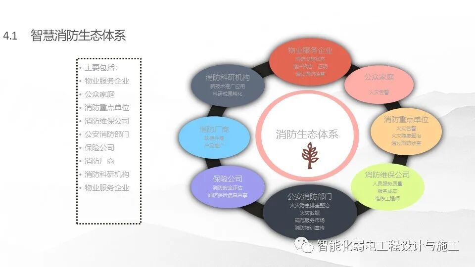 一套基于5G技術的智慧消防規劃設計方案的圖30