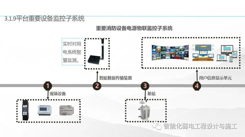 一套基于5G技術的智慧消防規劃設計方案的圖21