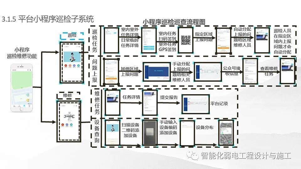 一套基于5G技術的智慧消防規劃設計方案的圖17