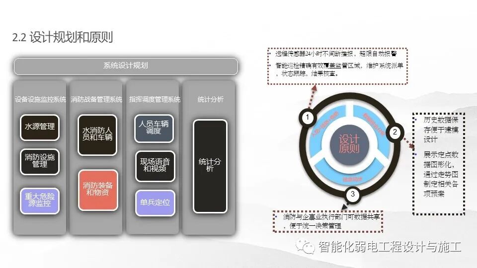 一套基于5G技術的智慧消防規劃設計方案的圖9