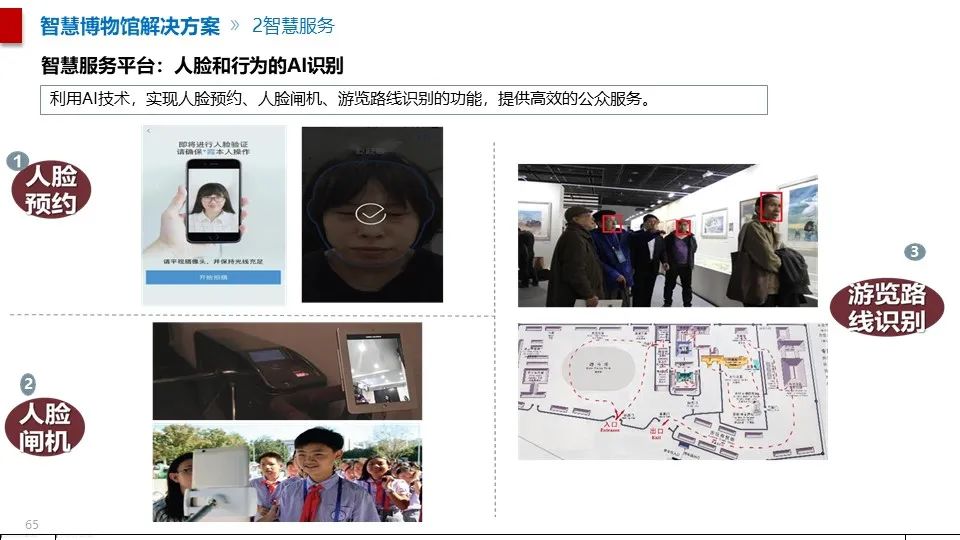 最全面的智慧博物館綜合智能化系統(tǒng)解決方案(圖54) 圖片