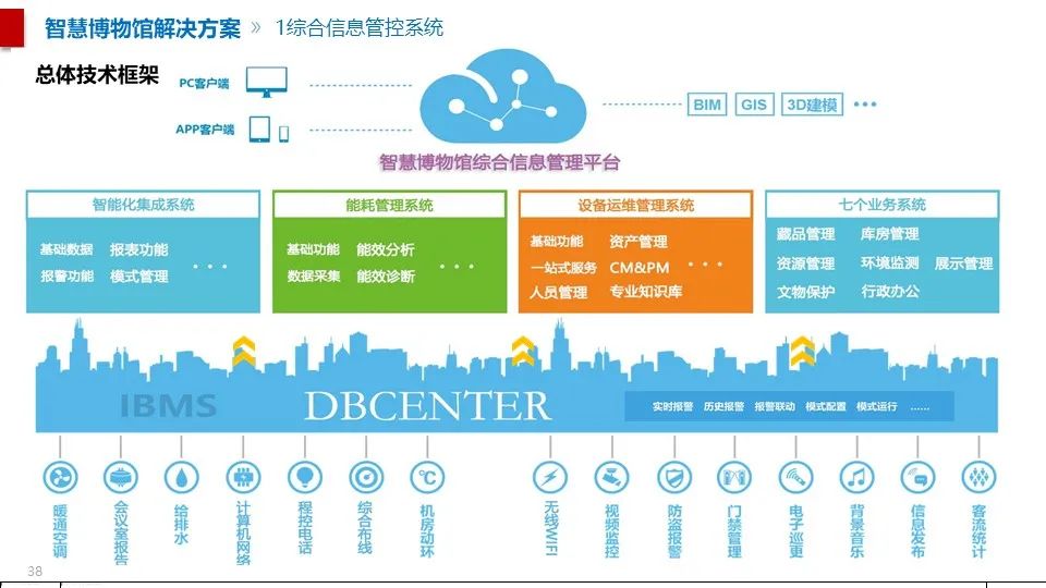 最全面的智慧博物館綜合智能化系統(tǒng)解決方案(圖27) 圖片