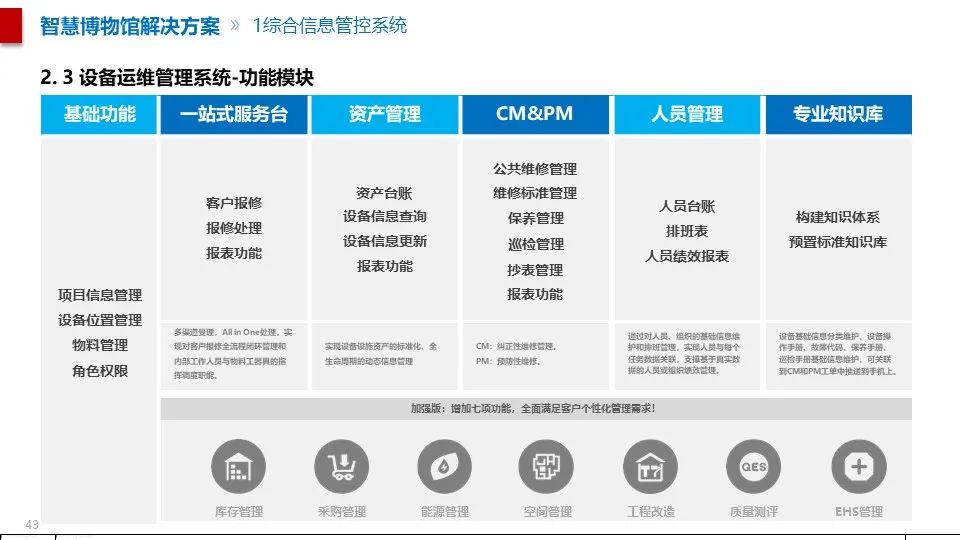 最全面的智慧博物館綜合智能化系統(tǒng)解決方案(圖32) 圖片