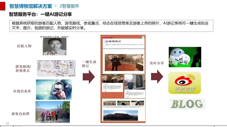 最全面的智慧博物館綜合智能化系統(tǒng)解決方案(圖75) 圖片