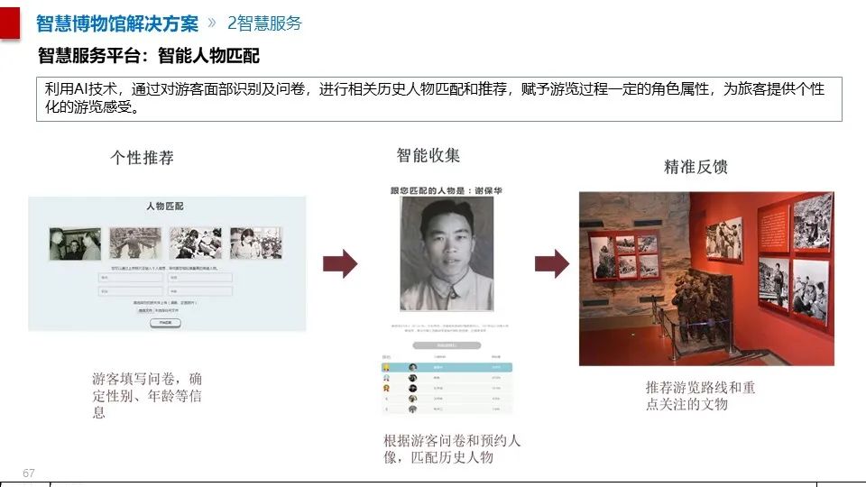 最全面的智慧博物館綜合智能化系統(tǒng)解決方案(圖56) 圖片