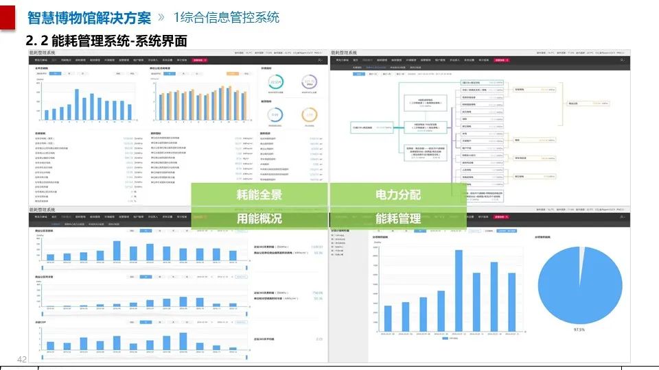 最全面的智慧博物館綜合智能化系統(tǒng)解決方案(圖31) 圖片