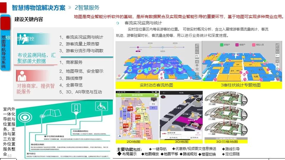 最全面的智慧博物館綜合智能化系統(tǒng)解決方案(圖52) 圖片