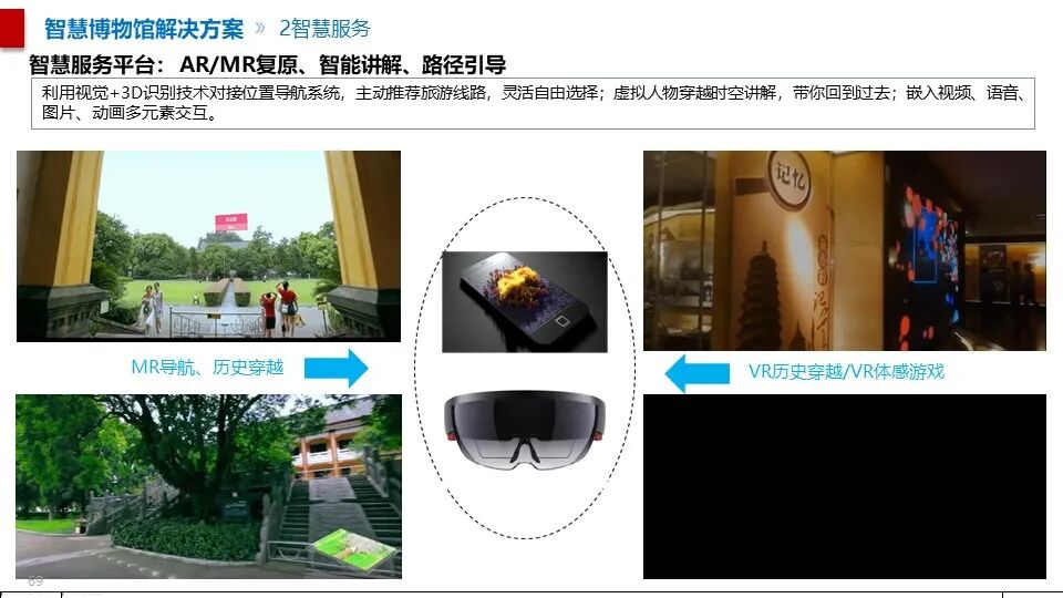 最全面的智慧博物館綜合智能化系統(tǒng)解決方案(圖58) 圖片