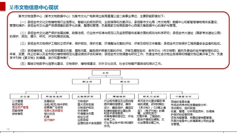 最全面的智慧博物館綜合智能化系統(tǒng)解決方案(圖7) 圖片