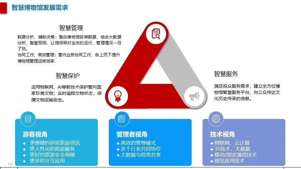 最全面的智慧博物館綜合智能化系統(tǒng)解決方案(圖8) 圖片