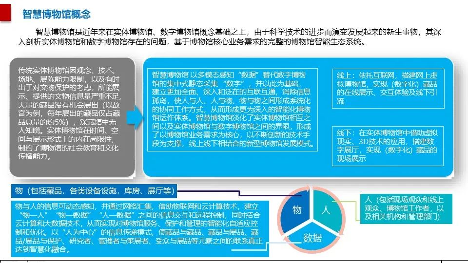 最全面的智慧博物館綜合智能化系統(tǒng)解決方案(圖6) 圖片