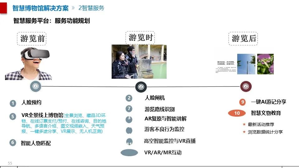 最全面的智慧博物館綜合智能化系統(tǒng)解決方案(圖44) 圖片