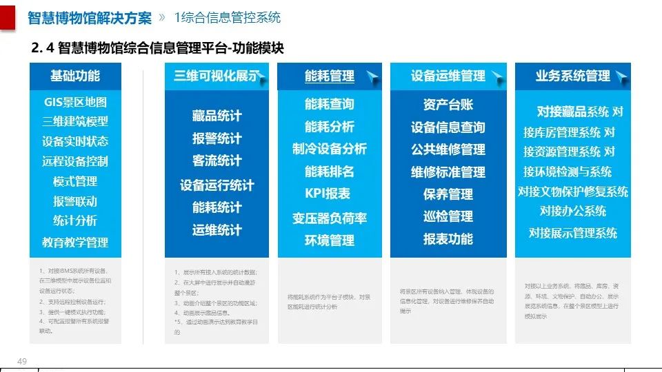 最全面的智慧博物館綜合智能化系統(tǒng)解決方案(圖38) 圖片