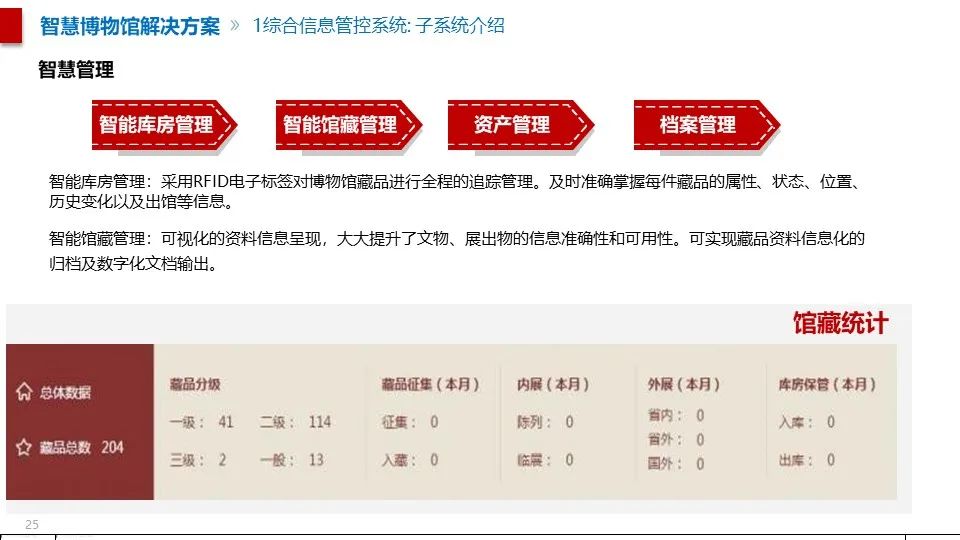 最全面的智慧博物館綜合智能化系統(tǒng)解決方案(圖14) 圖片