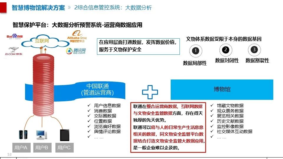 最全面的智慧博物館綜合智能化系統(tǒng)解決方案(圖42) 圖片