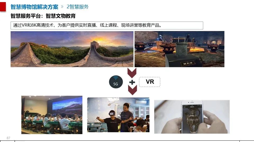 最全面的智慧博物館綜合智能化系統(tǒng)解決方案(圖76) 圖片