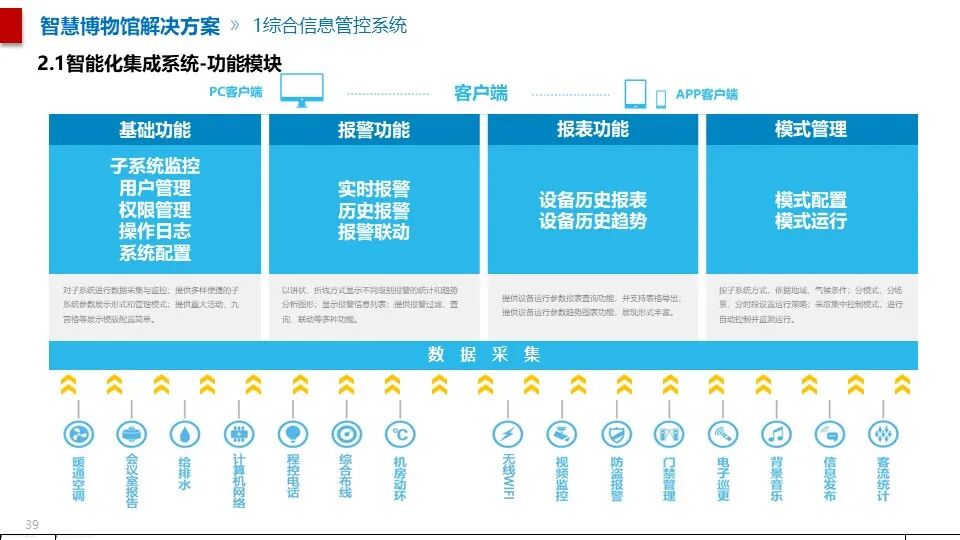 最全面的智慧博物館綜合智能化系統(tǒng)解決方案(圖28) 圖片