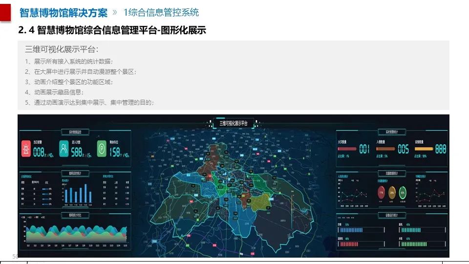 最全面的智慧博物館綜合智能化系統(tǒng)解決方案(圖39) 圖片