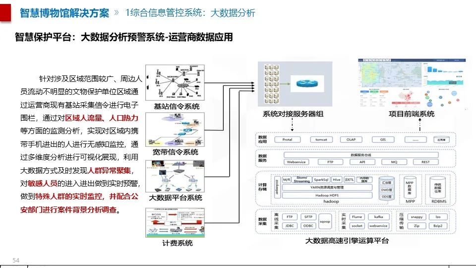 最全面的智慧博物館綜合智能化系統(tǒng)解決方案(圖43) 圖片
