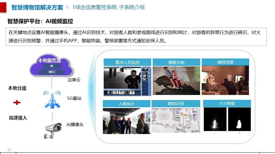 最全面的智慧博物館綜合智能化系統(tǒng)解決方案(圖19) 圖片
