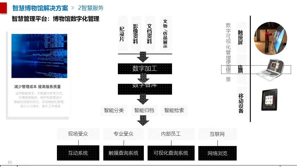 最全面的智慧博物館綜合智能化系統(tǒng)解決方案(圖74) 圖片